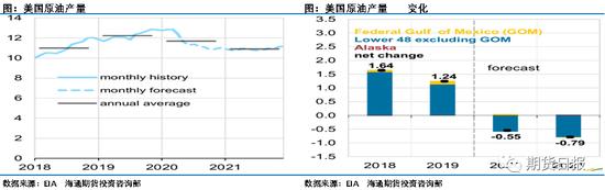 堪比好莱坞大片！原油上演反转好戏