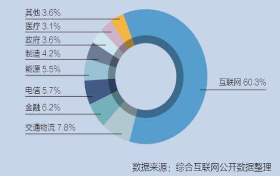 公有云行业研报｜数智星球