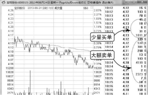 北大女博士罕见发声：如果有50万资金，高分红的中石化和跌剩零头的中石油，哪个更值得抄底？答案意料之外
