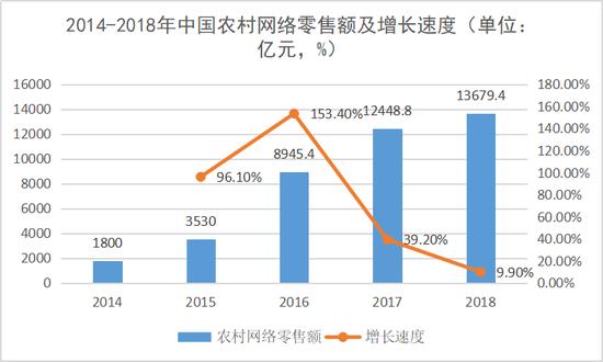 丰巢誓争五毛钱 贵族顺丰的背水一战