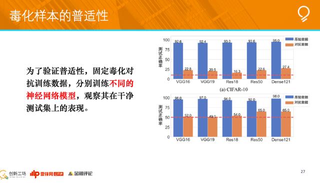 创新工场南京人工智能研究院执行院长冯霁：联