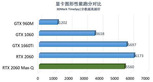 ROG幻14评测：14英寸轻薄本上玩光追是什么体验？