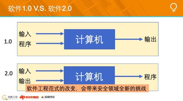 创新工场南京人工智能研究院执行院长冯霁：联