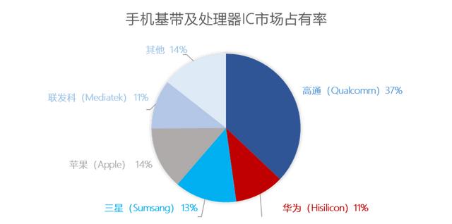 最前线 | 华为概念股集体下跌，中芯国际等供应商订单或承压