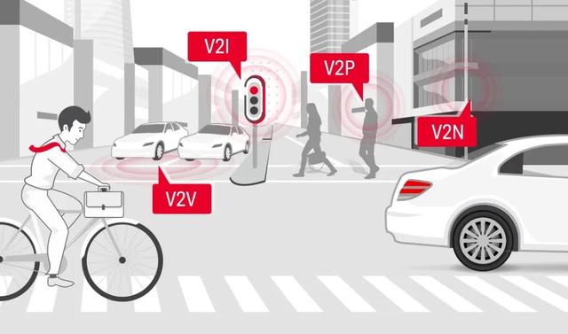 解读丨掀起车联网行业新变局，《2020年车联网白皮书》推出