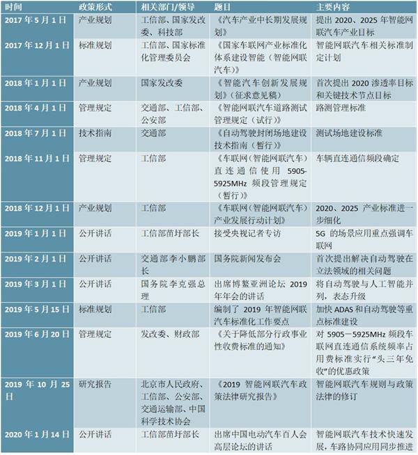 解读丨掀起车联网行业新变局，《2020年车联网白皮书》推出