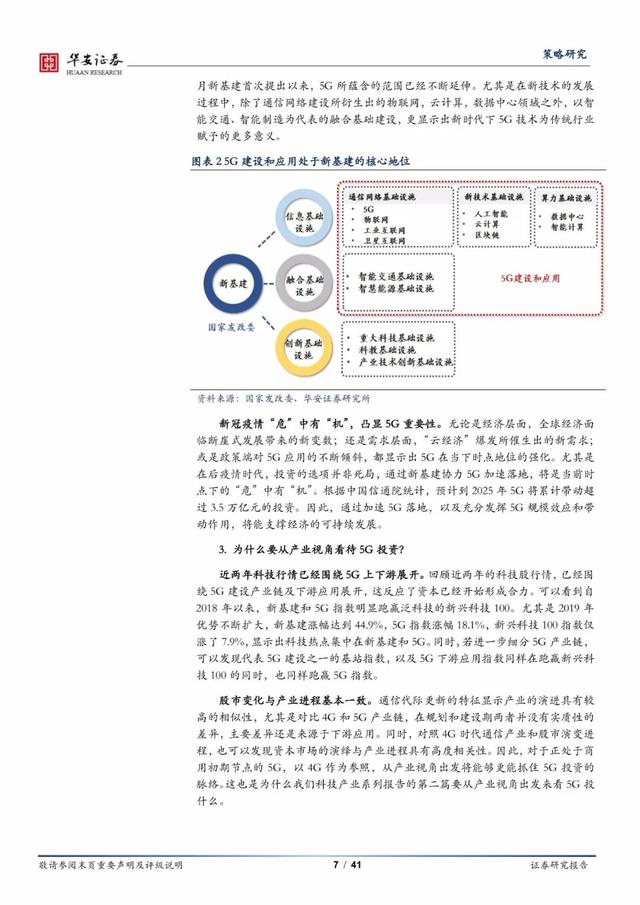 报告丨《聚焦 5G 应用，探寻最佳赛道》：5G产业投资趋势