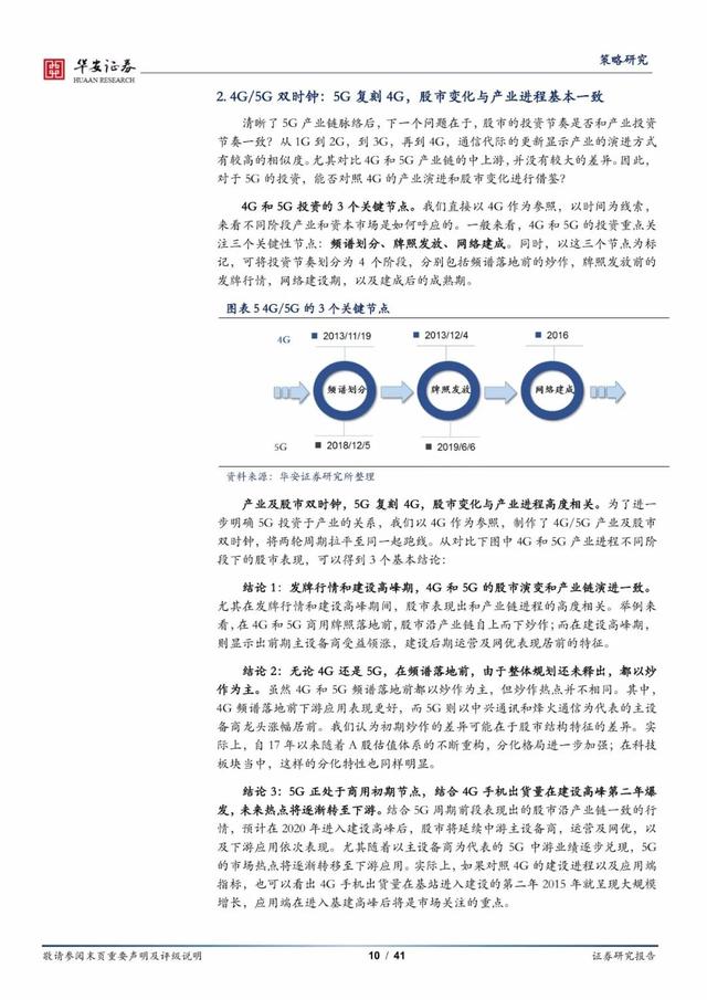 报告丨《聚焦 5G 应用，探寻最佳赛道》：5G产业投资趋势