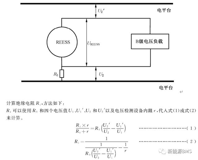 新版国标GB 18384-2020的几个关键变化点