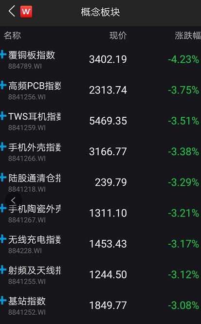 剛剛，大地震！華為遭全面封殺，緊急追加50億訂單？科技股大跌，中芯國(guó)際高位跳水10%！美國(guó)司法部長(zhǎng)：為什么必須絞殺華為？