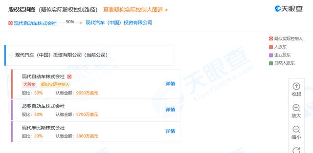 工商变更：现代汽车（中国）投资有限公司经营范围新增批发、零售玩具、服装鞋帽等业务
