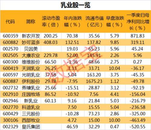 创业板指V型反转，超50亿资金却悄悄出逃科技股！涨价概念股接力