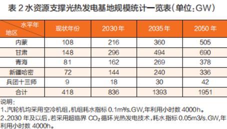 确定光热发电发展之策已是当务之急