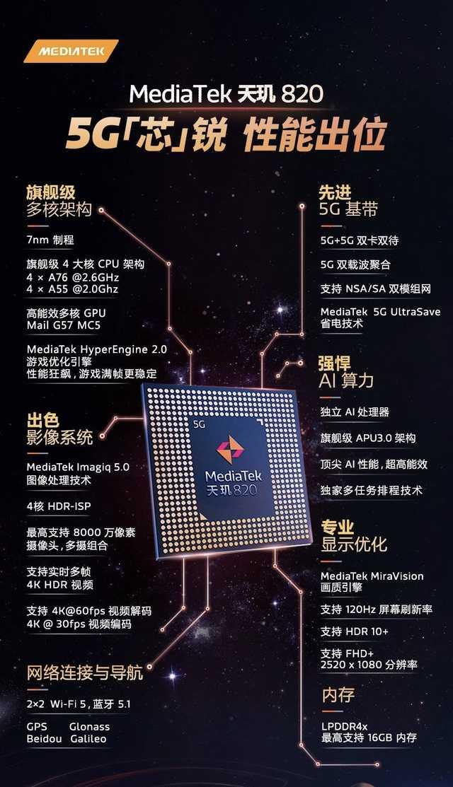 中端5G芯片哪家強？除了驍龍、麒麟還有它