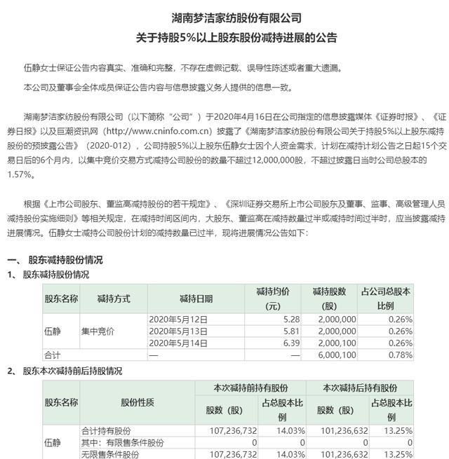 薇娅引爆！这股连续5个一字涨停，市值暴增22亿！实控人前妻趁机套现3500万，交易所紧急关注：是否配合减持？更有网红股突然跌停