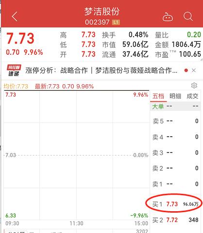 薇娅引爆！这股连续5个一字涨停，市值暴增22亿！实控人前妻趁机套现3500万，交易所紧急关注：是否配合减持？更有网红股突然跌停