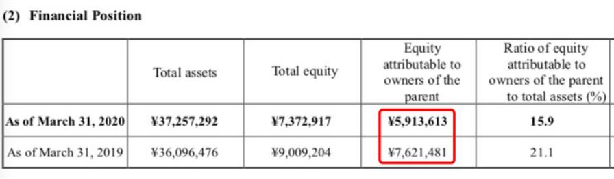 惊天炸雷！罕见巨亏1.4万亿，重大投资被坑2万亿