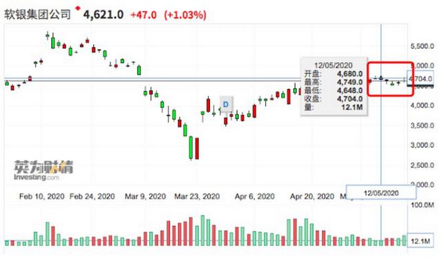 惊天炸雷！罕见巨亏1.4万亿，重大投资被坑2万亿
