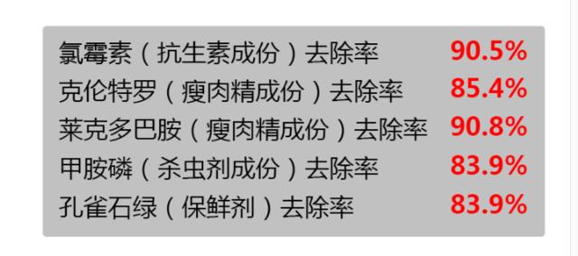 为洗蔬果发明的“高科技”，也许还不如手洗