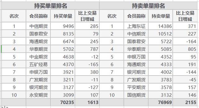 主力合约涨跌互现 严格控制仓位