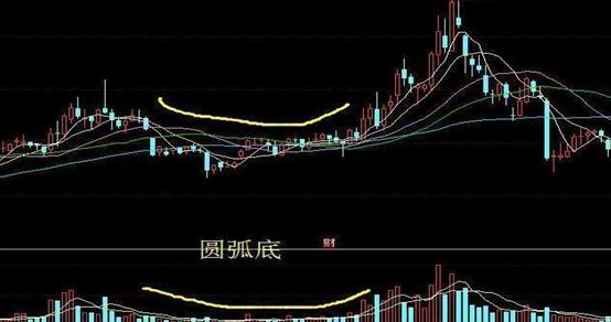 中国股市：3000点千呼万唤始出来，这是牛市来临