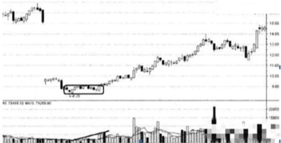 中国股市：3000点千呼万唤始出来，这是牛市来临