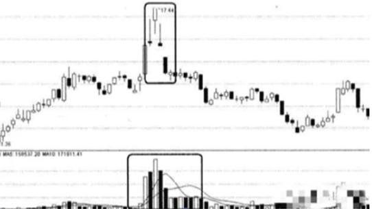 中国股市：3000点千呼万唤始出来，这是牛市来临
