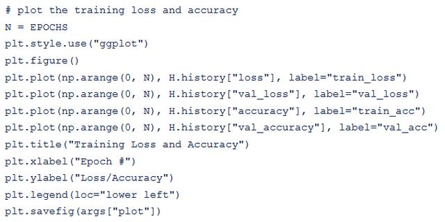 使用OpenCV、Keras/TensorFlow和深度学习实现口罩探测器