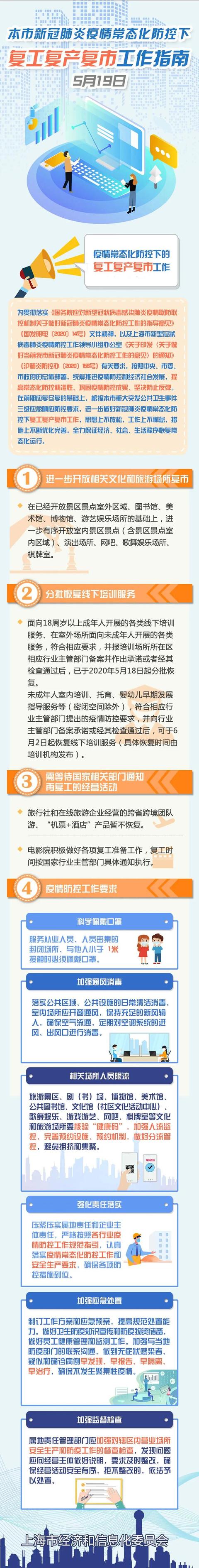 上海将分批恢复线下培训服务，电影院复工仍要等一等