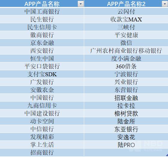 首批移动金融app拟备案名单来了！陆金所、支付宝、微信等33家机构在列