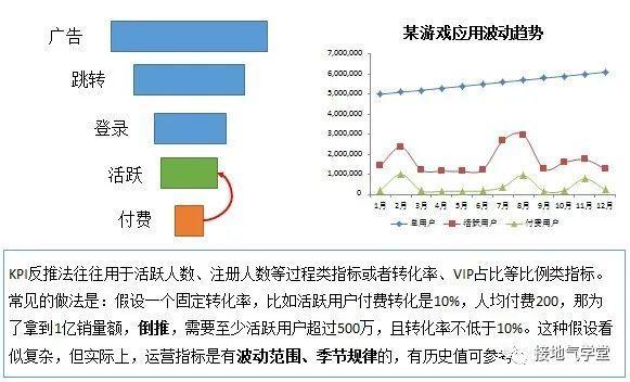 运营数据分析怎么做四大步骤教你学会运营数据分析