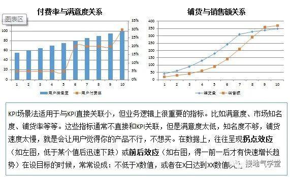 运营数据分析怎么做四大步骤教你学会运营数据分析