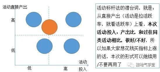 运营数据分析怎么做四大步骤教你学会运营数据分析