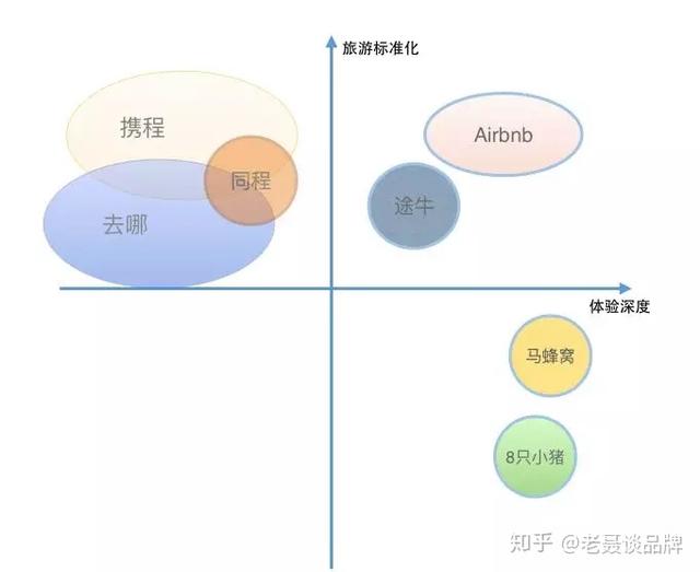 SWOT分析简化版，教你快速找准市场定位