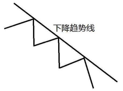 股票一旦出现“长阴倒拔杨柳”，今后必有大行