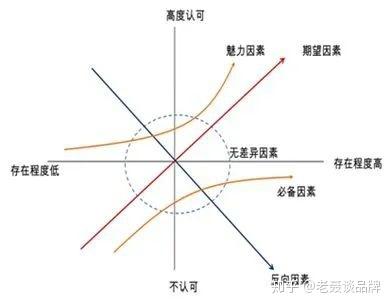 营销创意也有公式，掌握这6个方法就够了