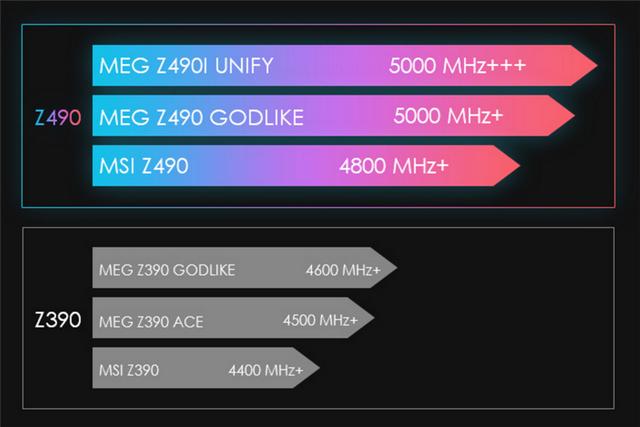 来自4600MHz C19的感动！微星MEG Z490 GODLIKE主板评测