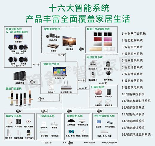 简舒全屋智能家居温州体验店火热开业，引领未来生活方式