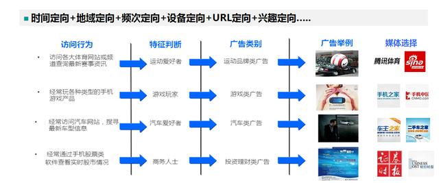 数据驱动活动运营的理论与实务