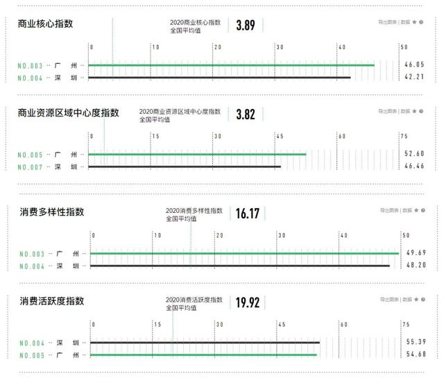 “新一线城市”排名出炉，这15个城市最有潜力！