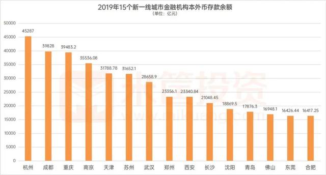 “新一线城市”排名出炉，这15个城市最有潜力！