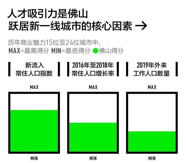 “新一线城市”排名出炉，这15个城市最有潜力！