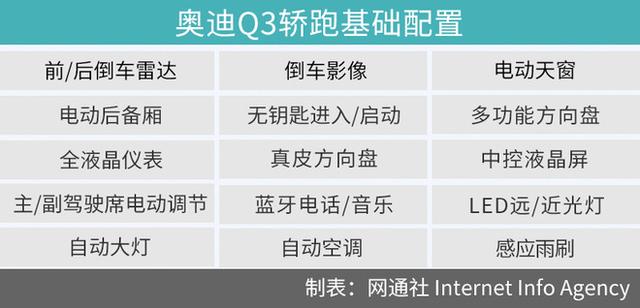 全系标配足够丰富 奥迪Q3轿跑购车手册