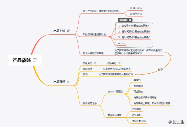 产品通识：全面理解产品规划（1）