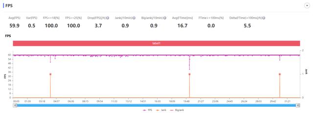 麒麟 820 与骁龙 768G 谁更胜一筹？荣耀X10 对比 Redmi K30 5G 极速版