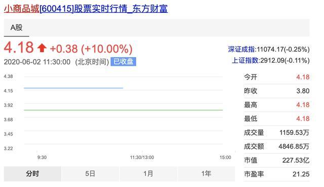 新风口来了，地摊经济能火多久？