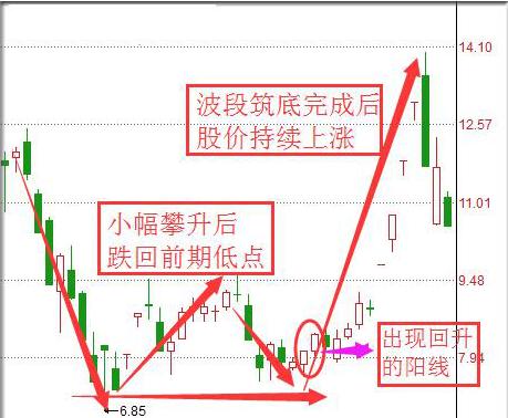 银行股再迎利好！5年前买入5万元买入工商银行，