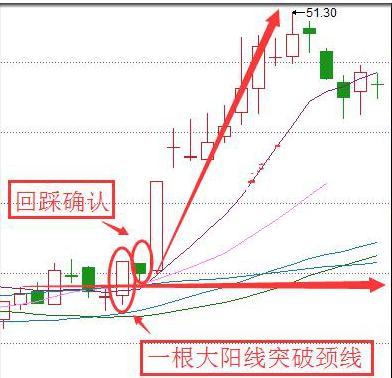 A股市场：机构持续流入这14只医药绩优股（附名单），有望成为10倍甚至50倍大牛股