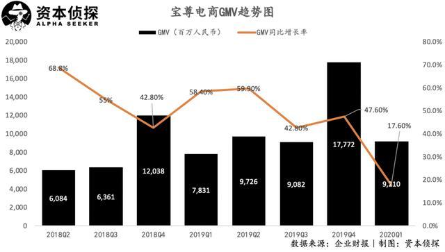 什么是电商代运营（李佳琦告诉你电商代运营的挣钱秘诀）