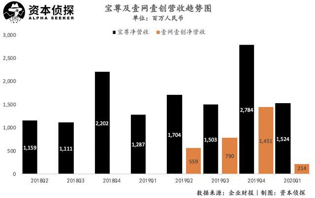 「李佳琦们」背后的电商代运营是怎么样的生意？